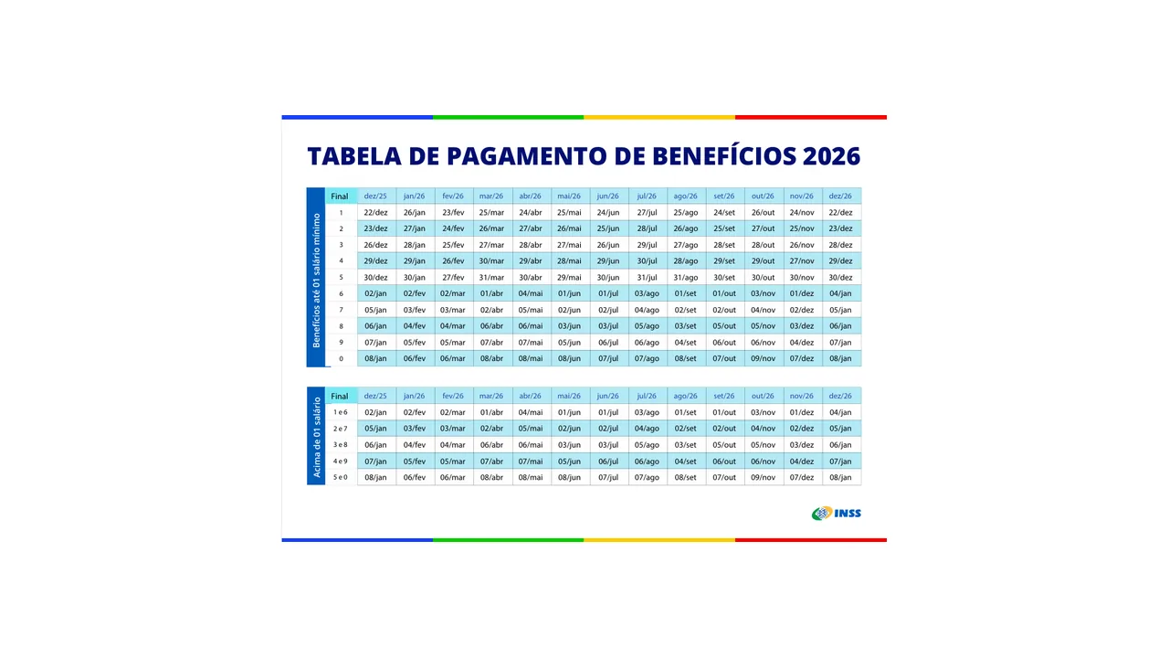 Tabela oficial de pagamento de benefícios do INSS em 2026