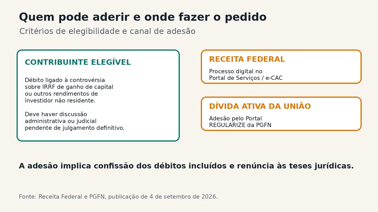 Quadro mostra quem pode aderir à transação de IRRF e qual portal usar
