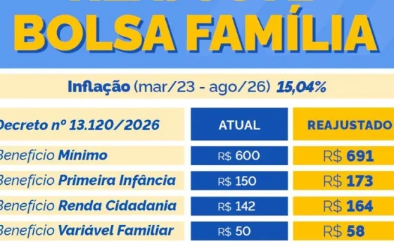 Infográfico do MDS com o reajuste dos valores do Bolsa Família