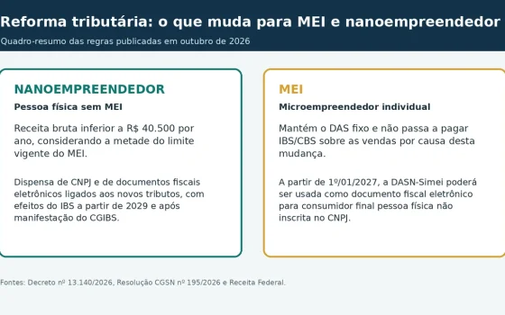 Quadro compara as regras do nanoempreendedor e do MEI na reforma tributária