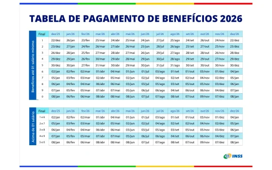 Calendário de pagamentos do INSS para 2026