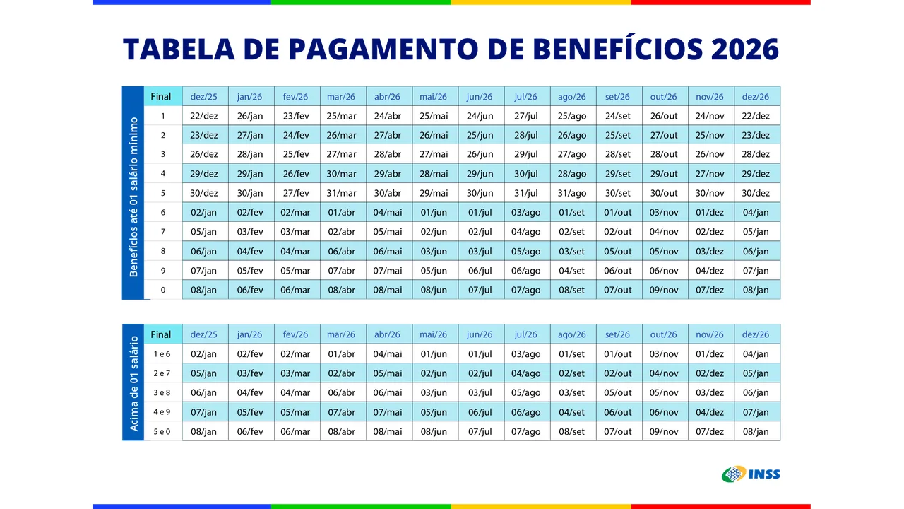 Tabela oficial de pagamento de benefícios do INSS em 2026