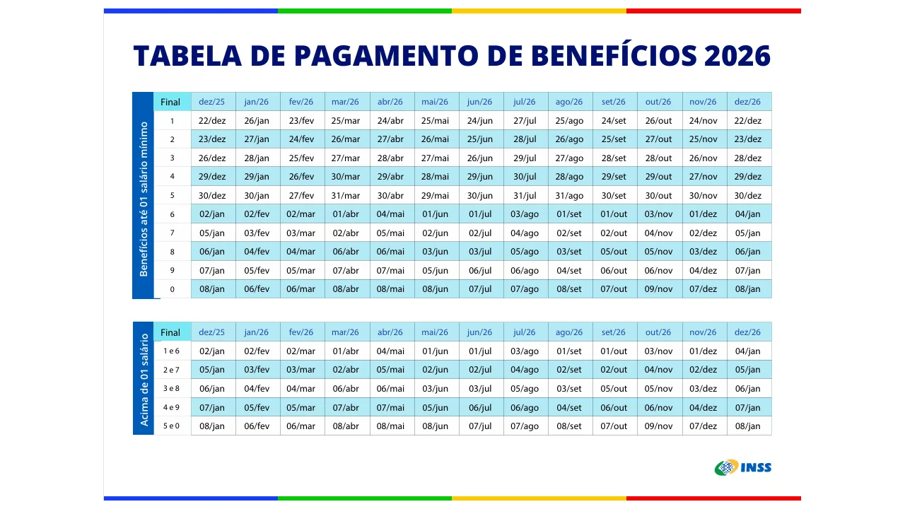 Tabela oficial de pagamento de benefícios do INSS em 2026