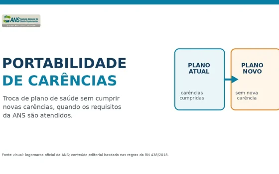 Capa sobre a portabilidade de carências para trocar de plano de saúde