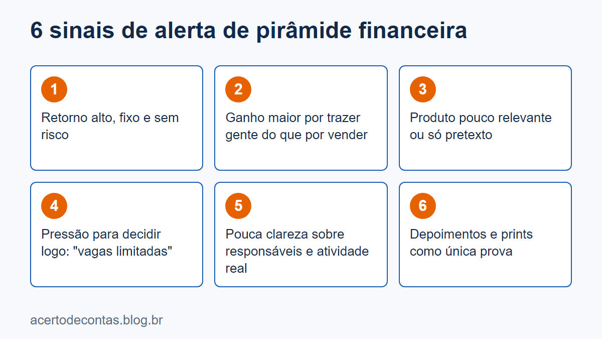 Seis cartões numerados com sinais de alerta de pirâmide financeira